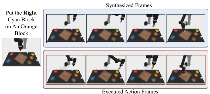 Action execution pipeline