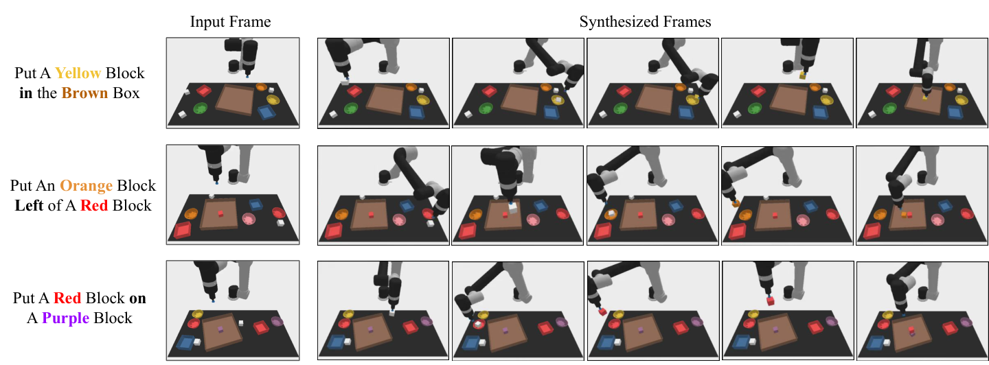 Combinatorial video generation