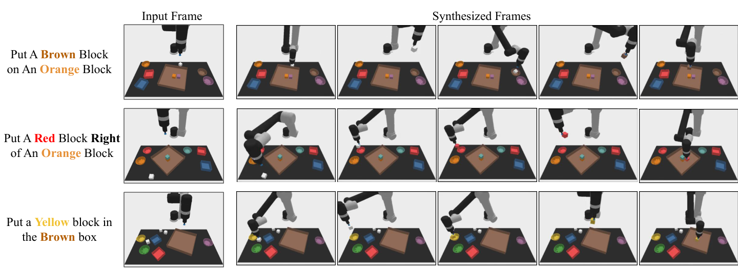 Appendix combinatorial generation