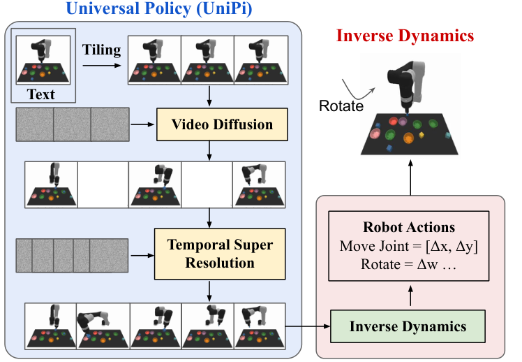 Method overview