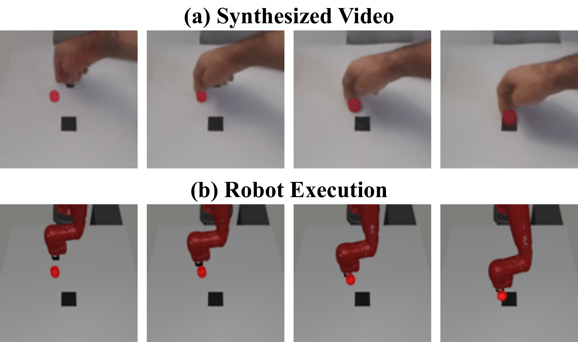Visual Pusher cross embodiment result