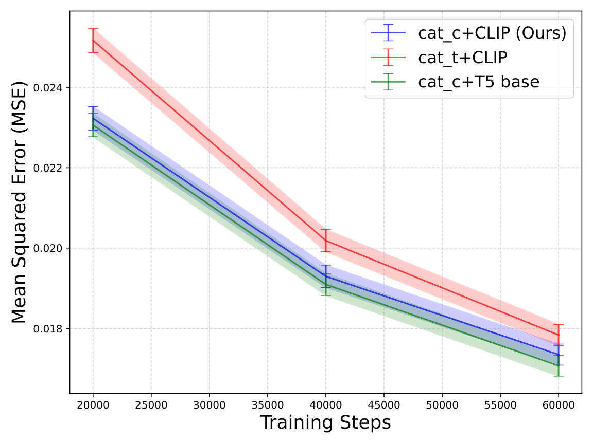 Ablation MSE plot
