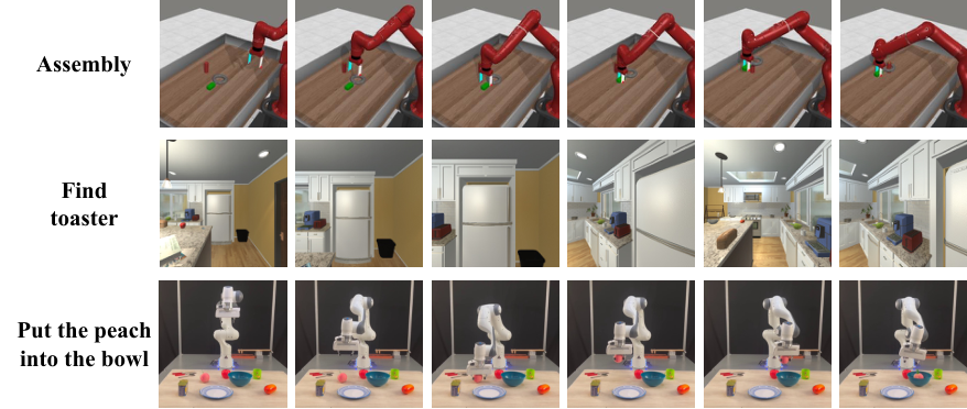 Diverse task execution without action labels