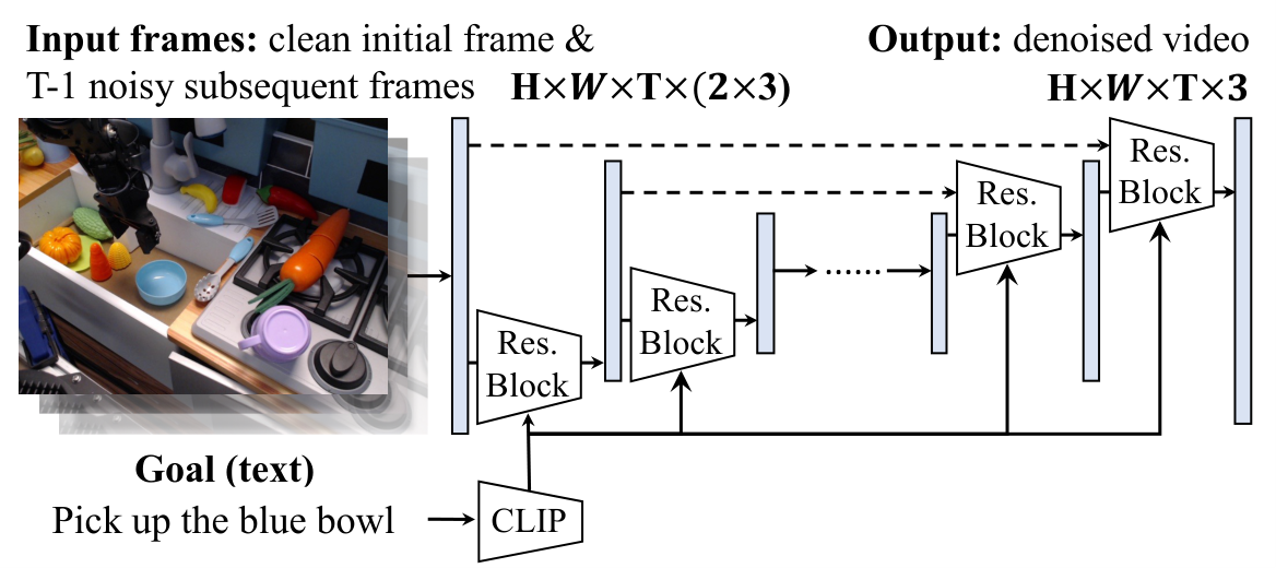 U-Net architecture