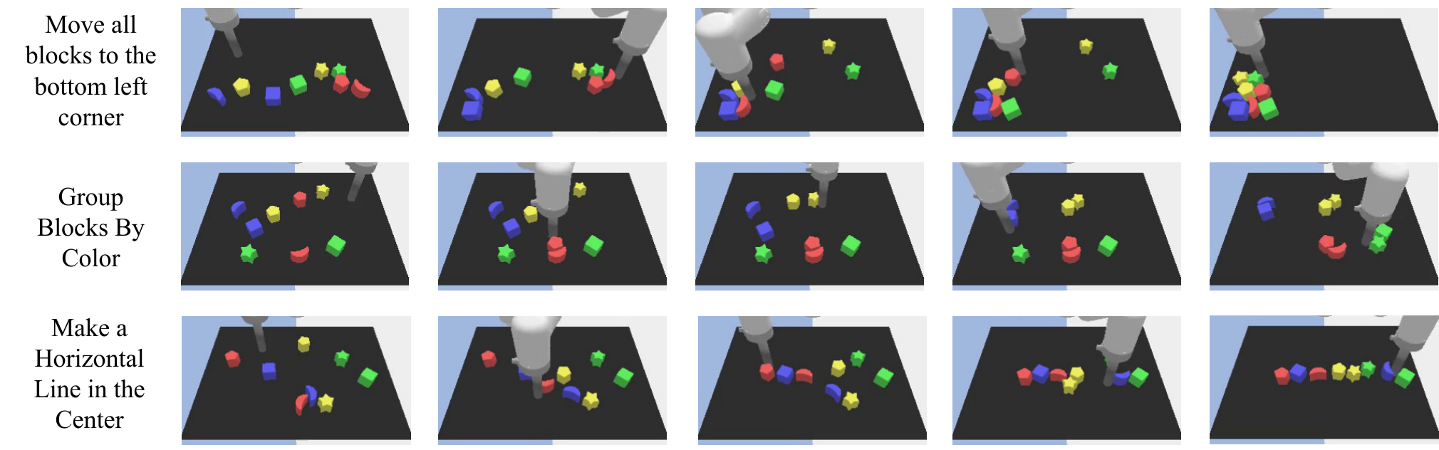 Simulation execution