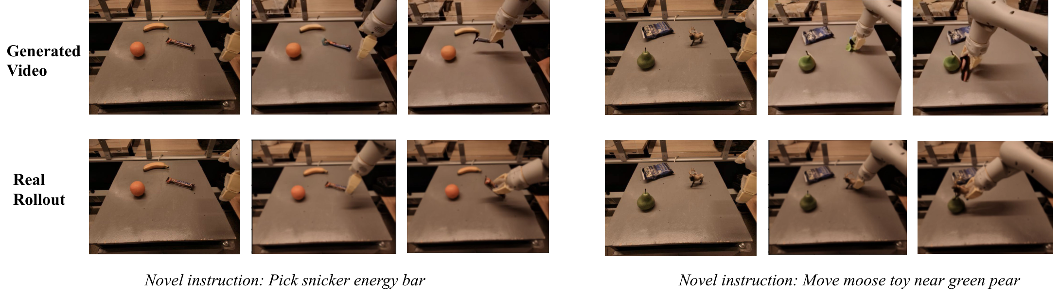 Task generalization