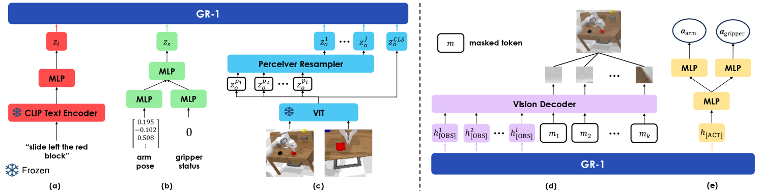 GR-1 encoders and decoders