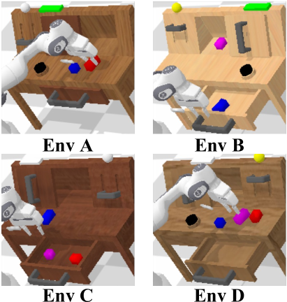 CALVIN environments
