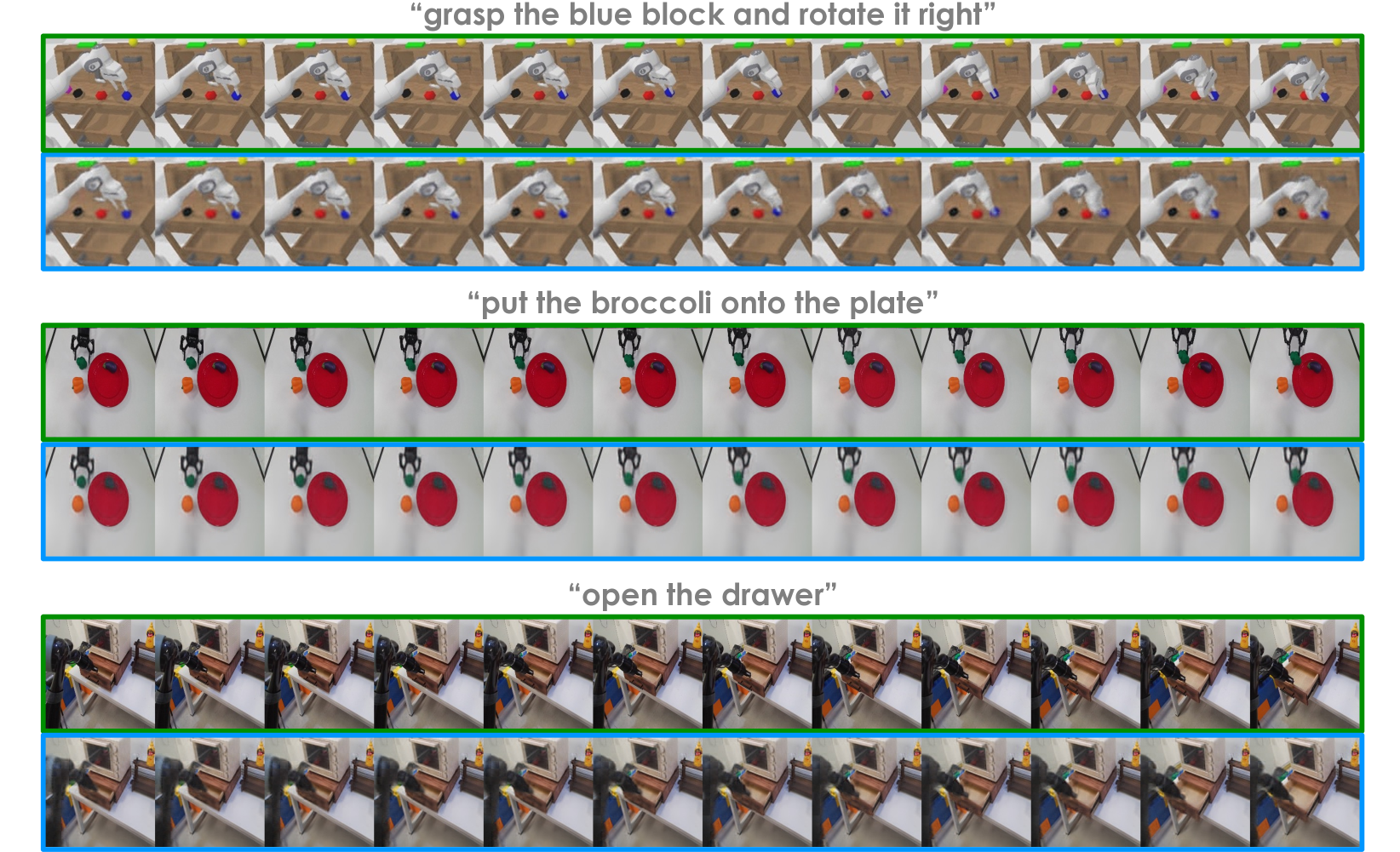 Video prediction results