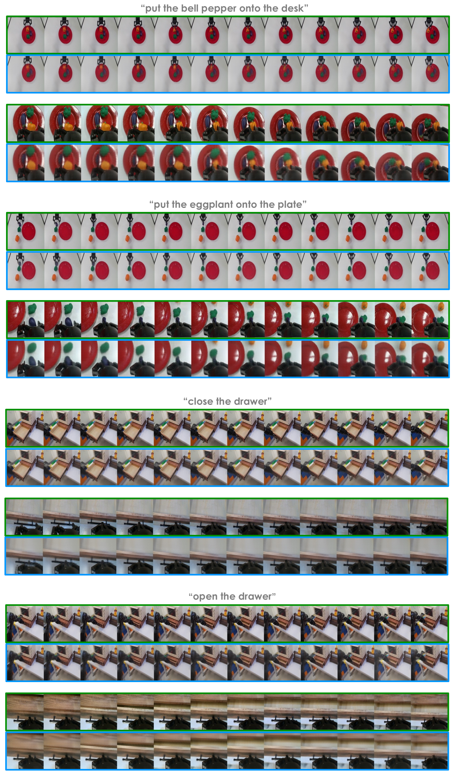 Real robot video prediction appendix 1