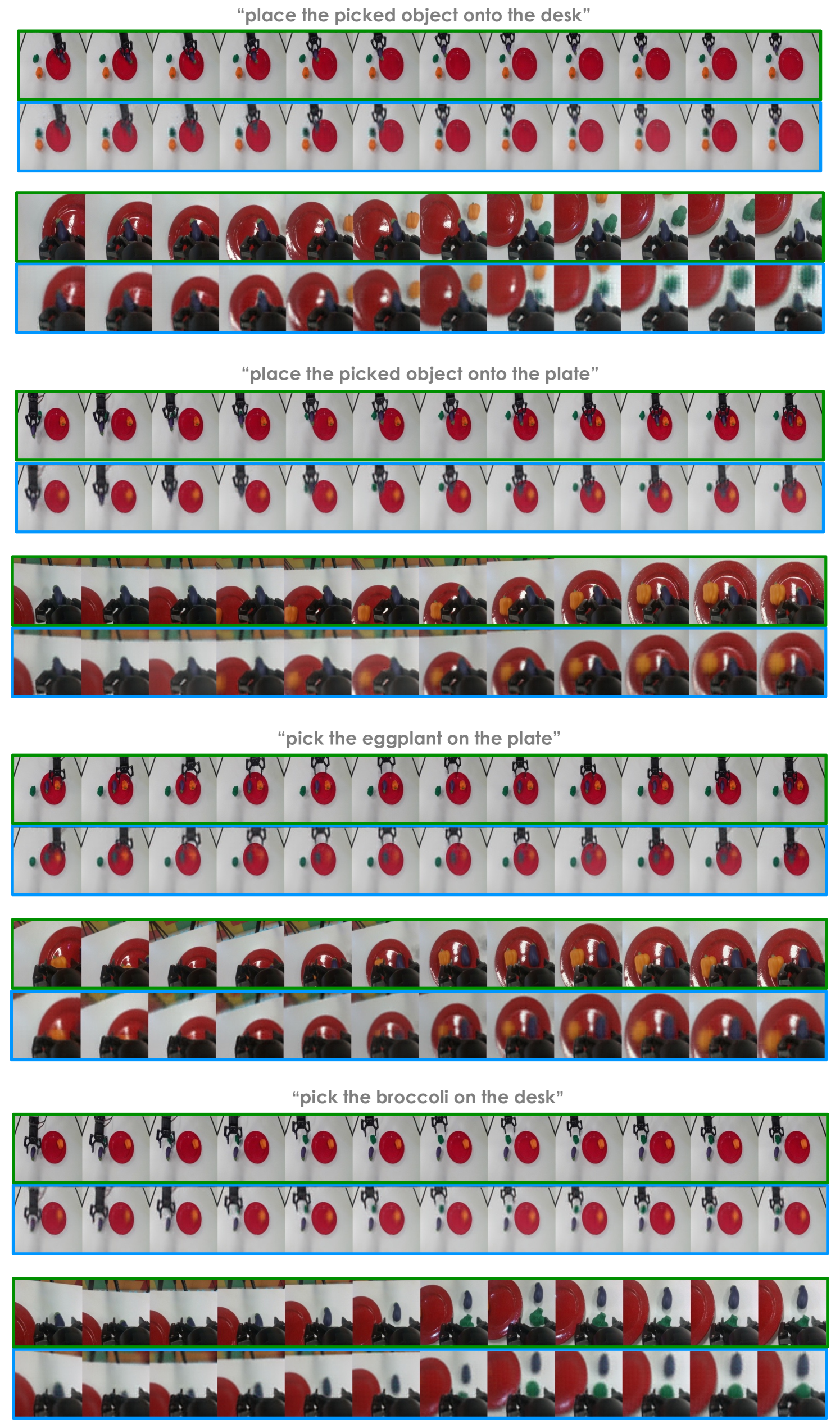 Real robot video prediction appendix 2