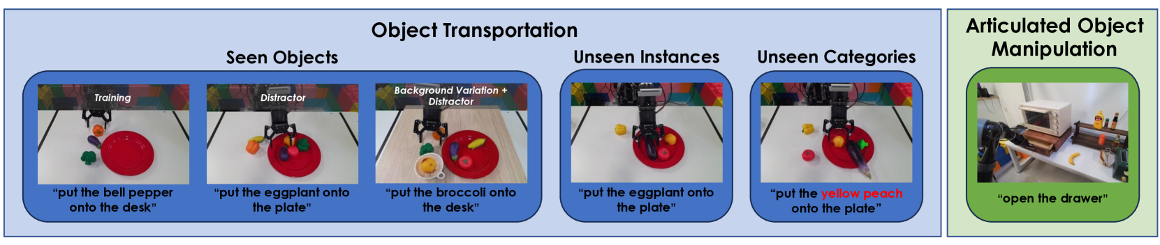 Real robot experiments