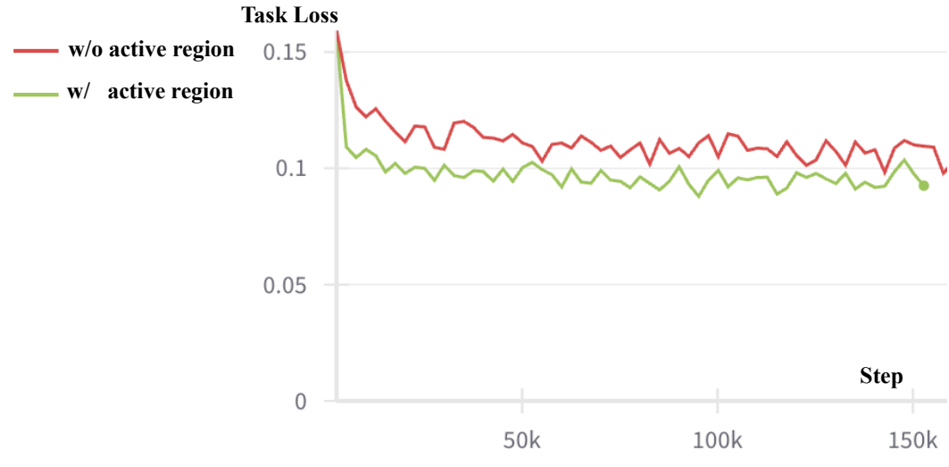 Task loss ablation