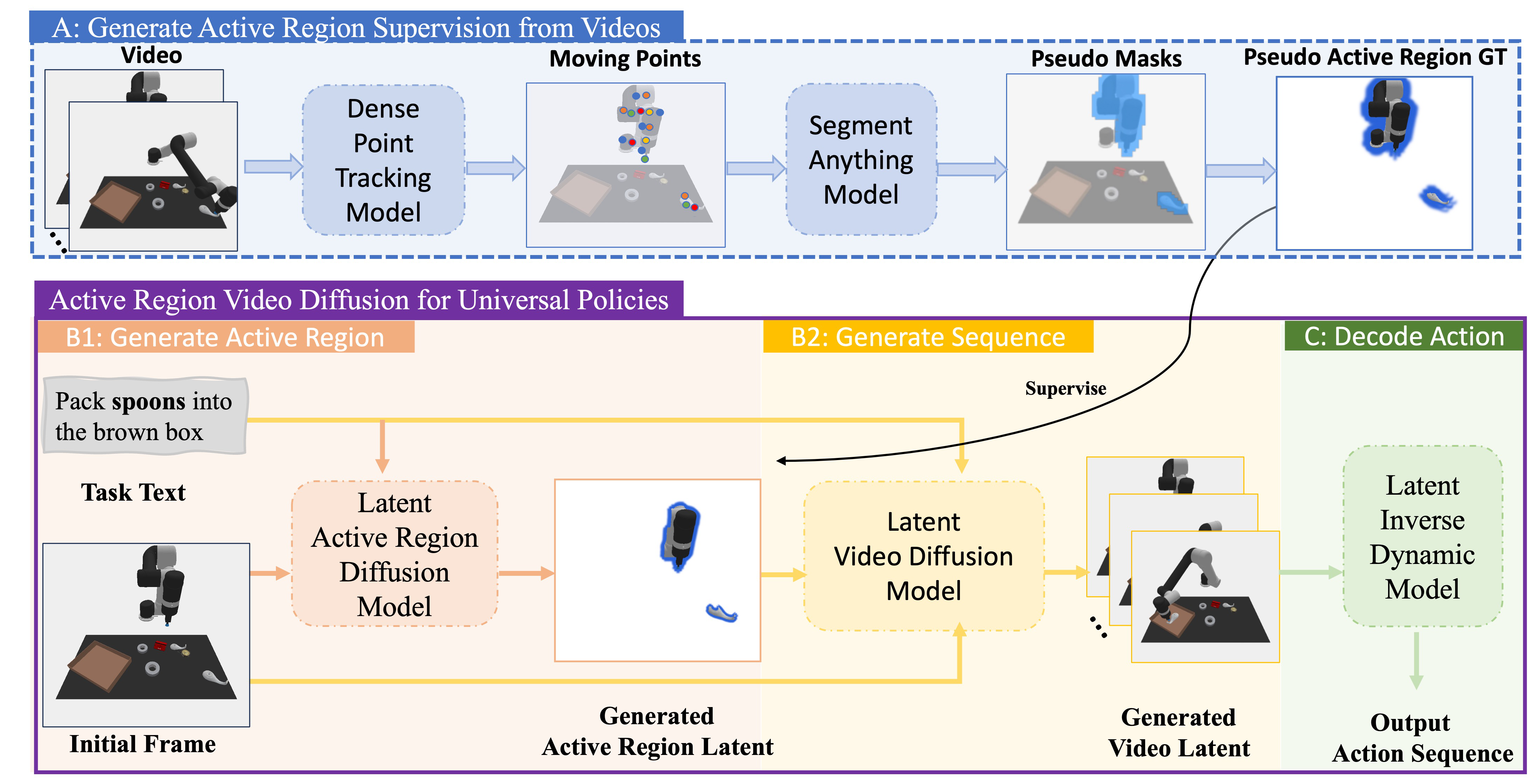 ARDuP overview