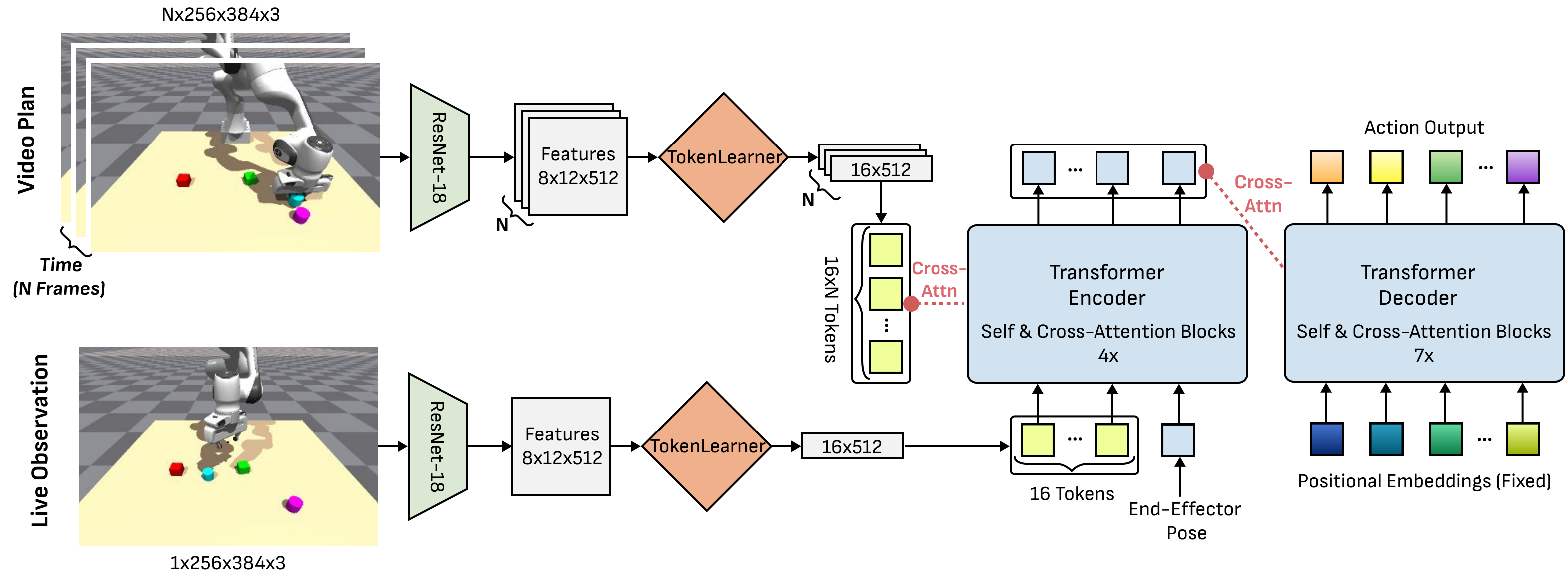 DiVA architecture