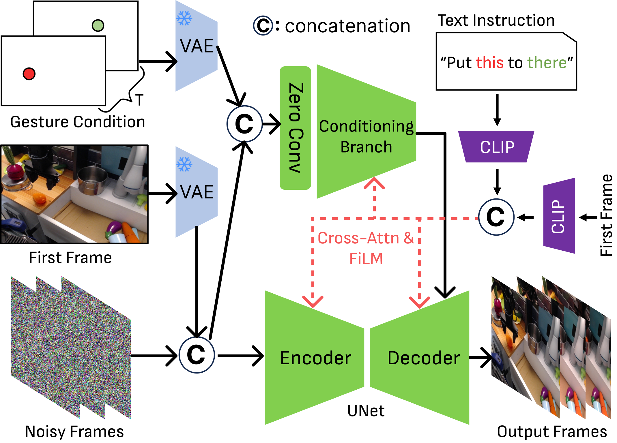VDM architecture