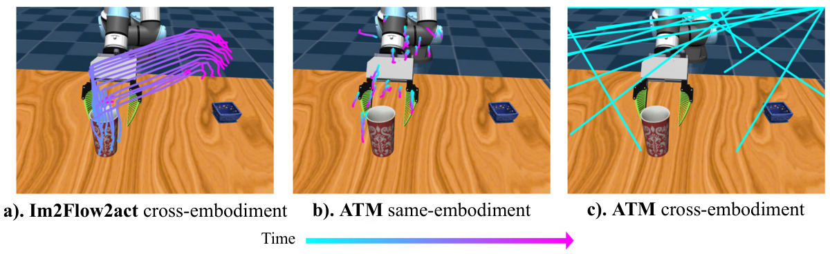 ATM comparison
