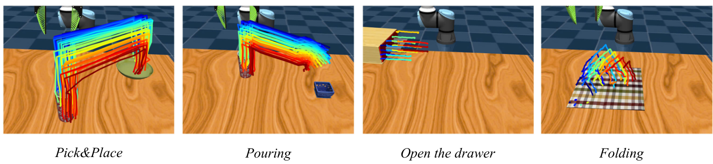 Generated flow in simulation