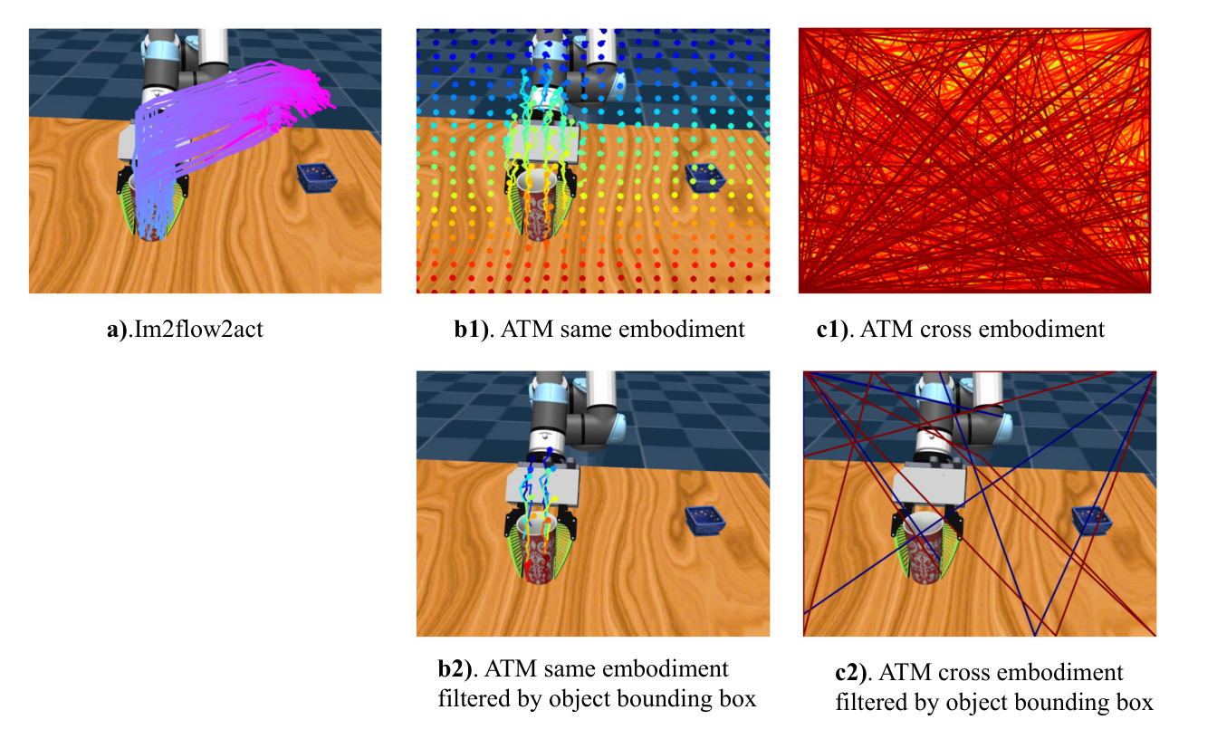 ATM full grid comparison