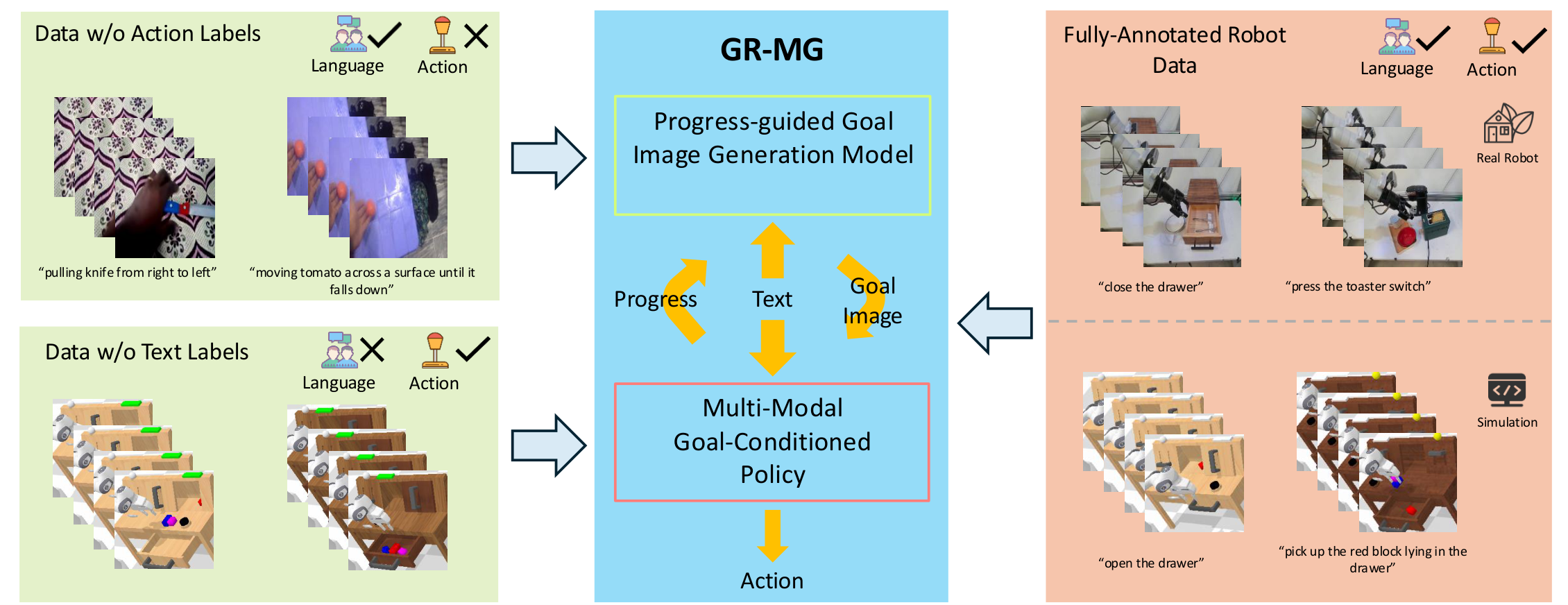 GR-MG overview
