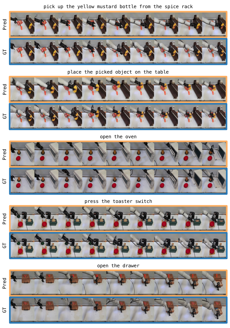 multi-task video prediction 1