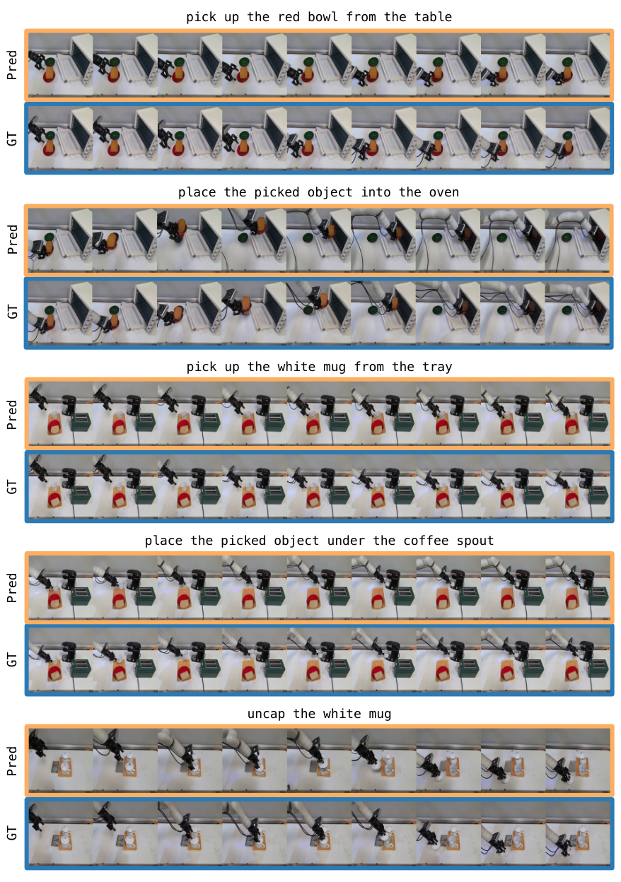 multi-task video prediction 2