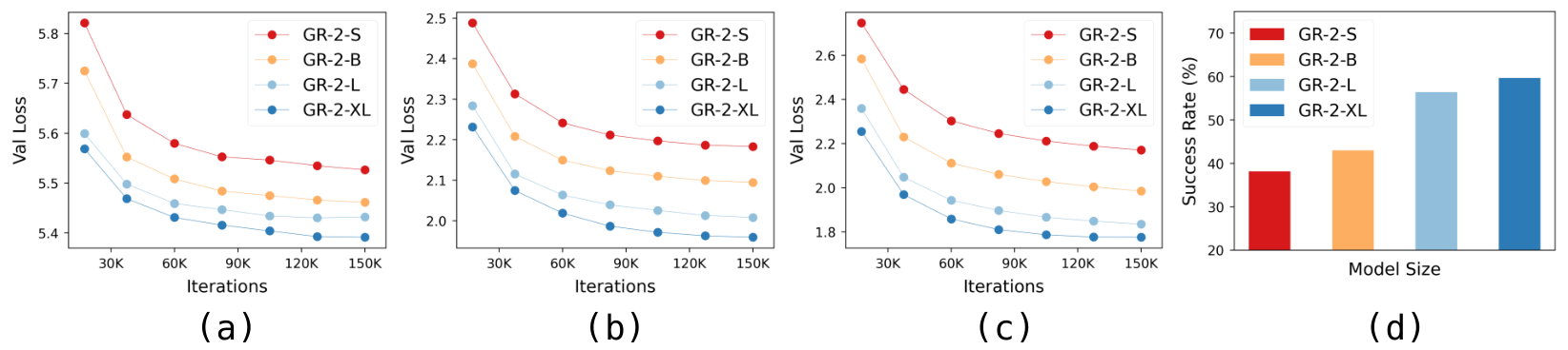 scaling results