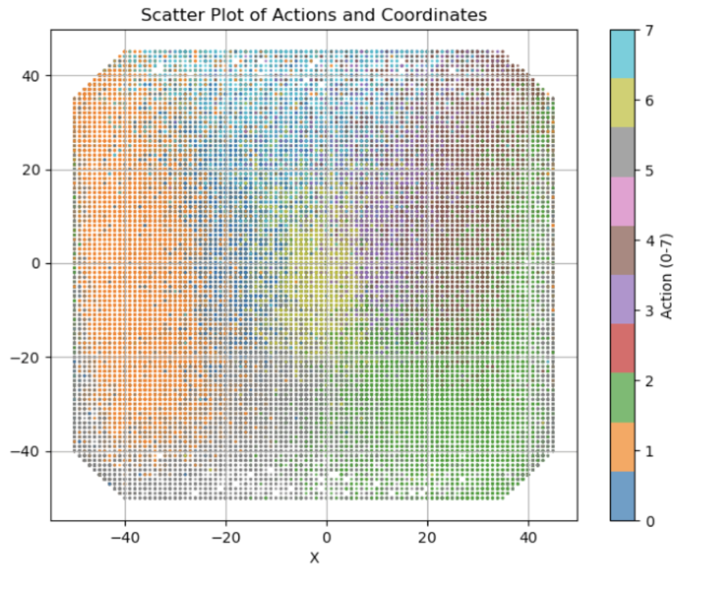 Latent action map