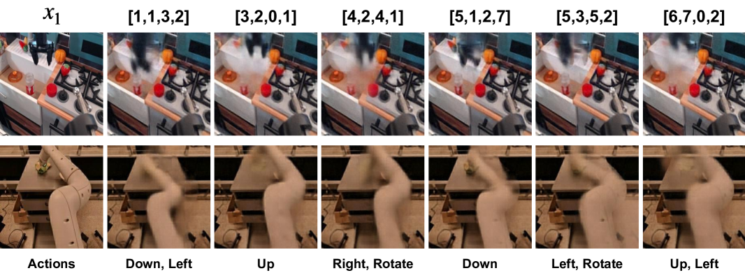 Latent action semantic analysis