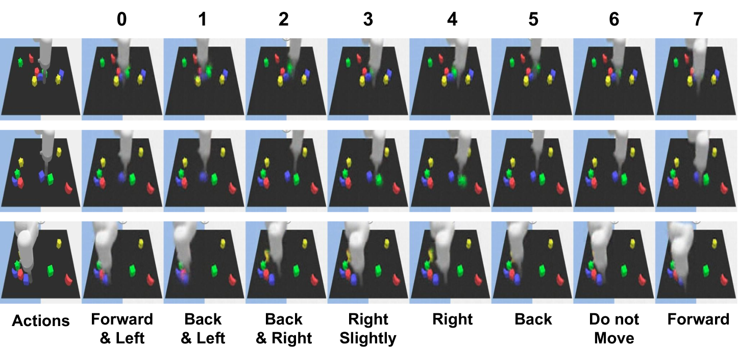 Language Table latent actions