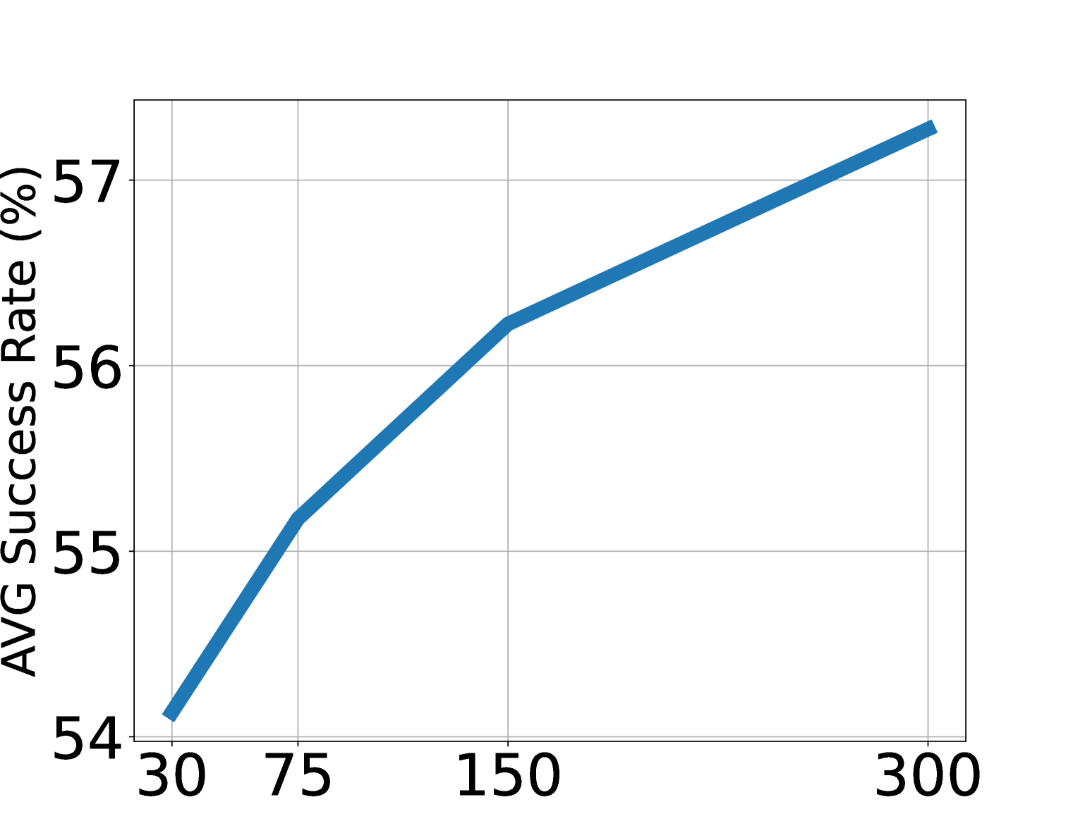 Model scaling