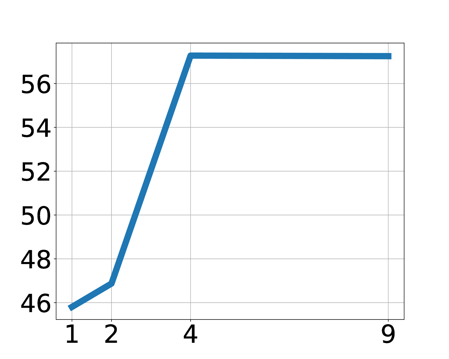Latent action length