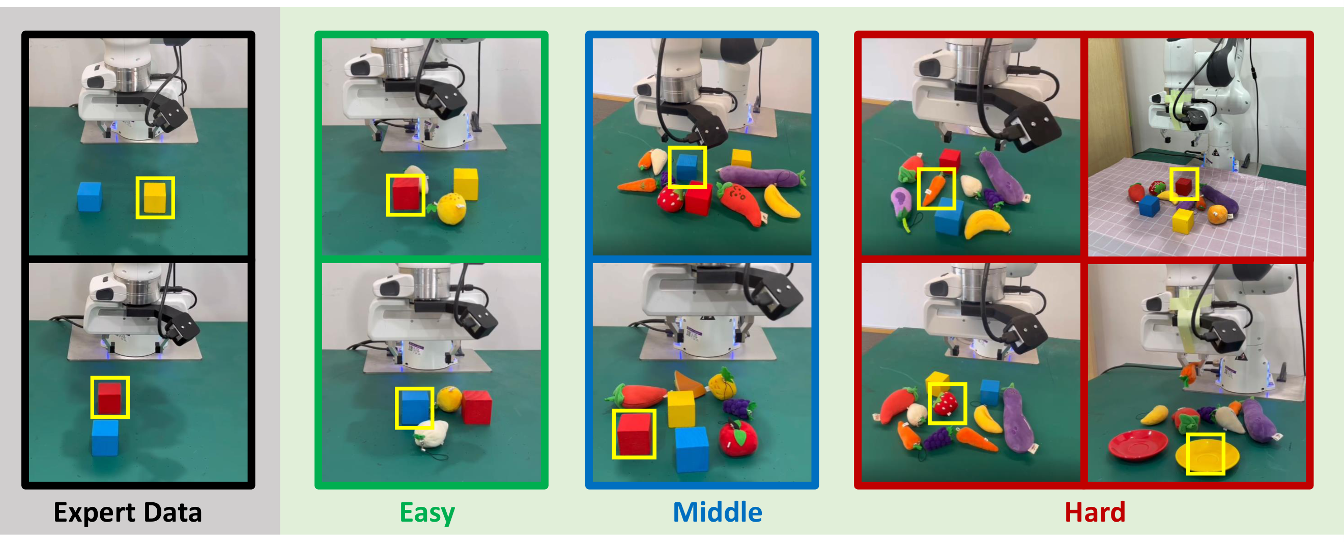 Generalization test grid
