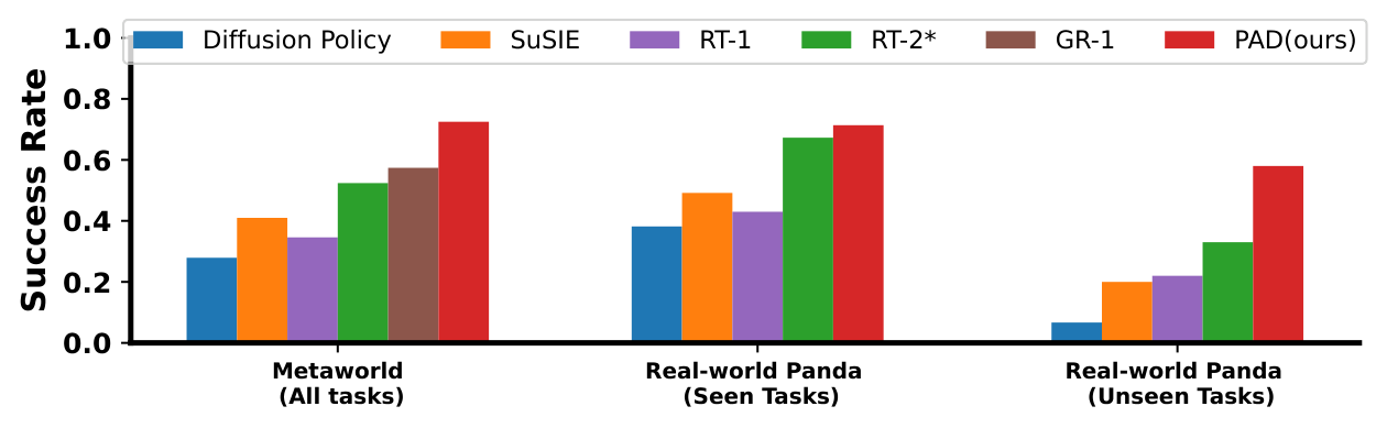 Multi-task comparisons in two domains