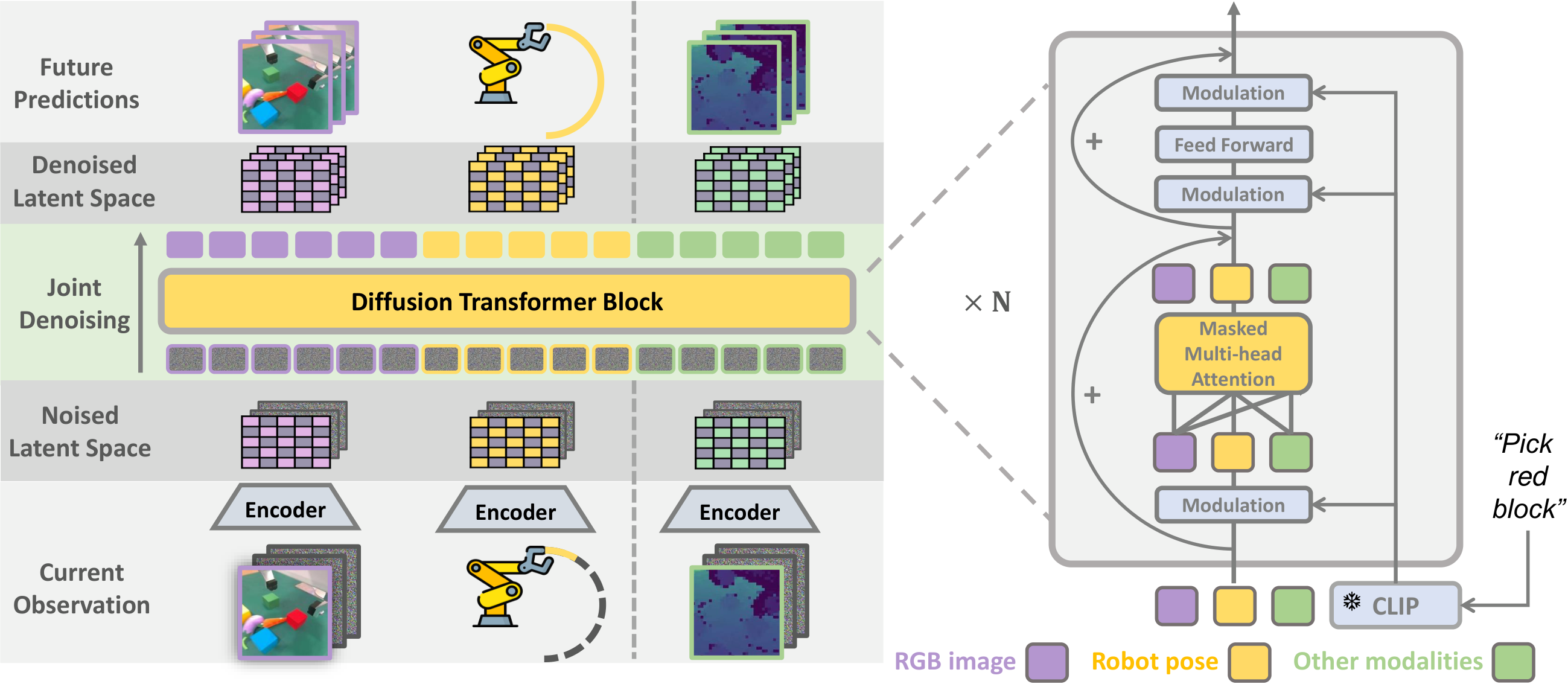 PAD framework