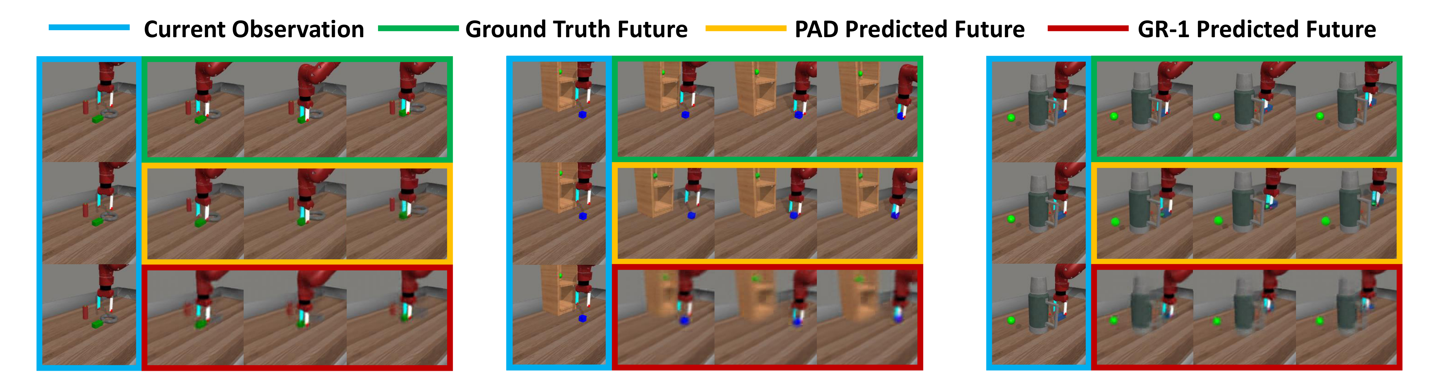 PAD vs GR-1 predicted images