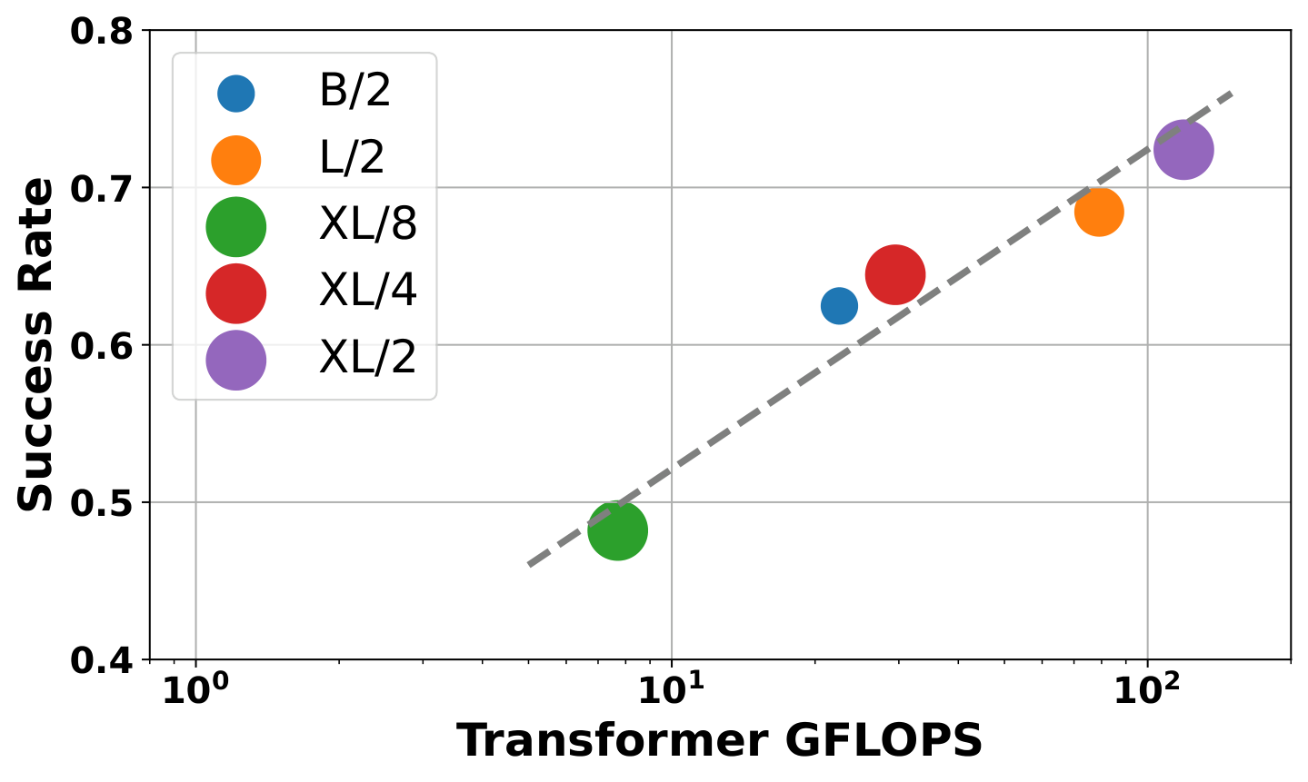 Scaling curve