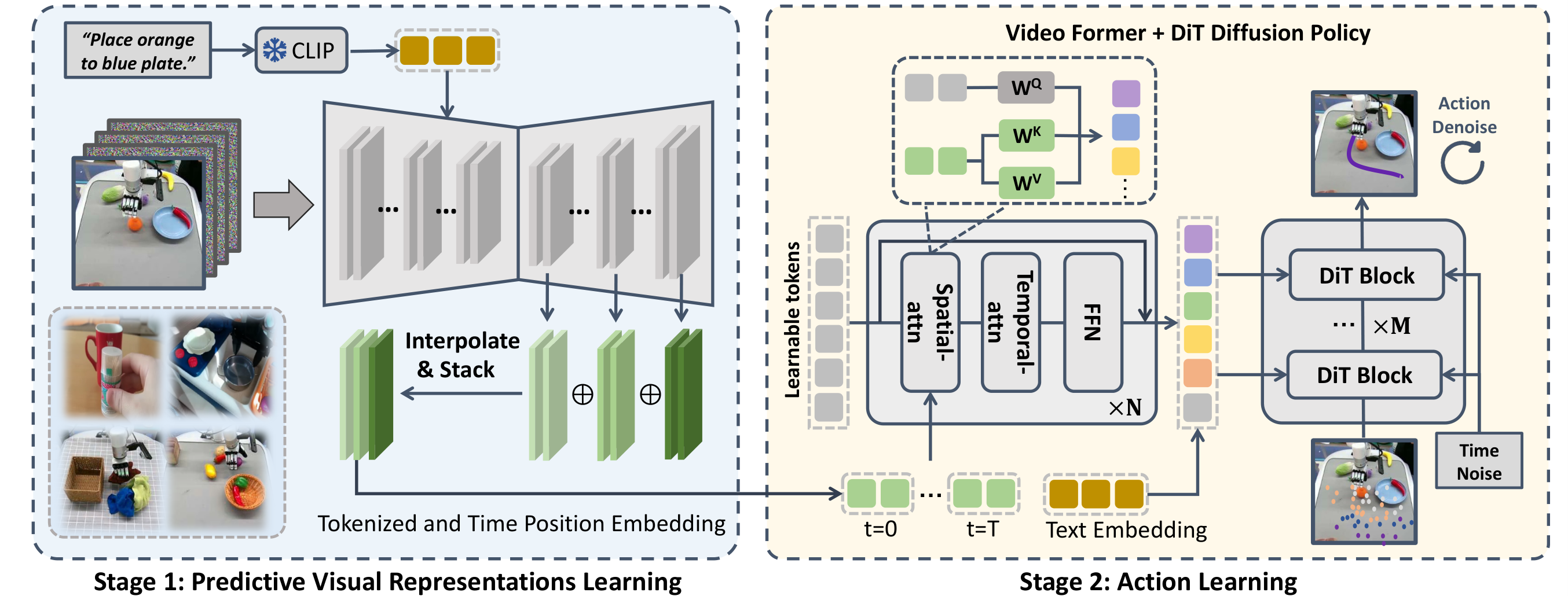 VPP method