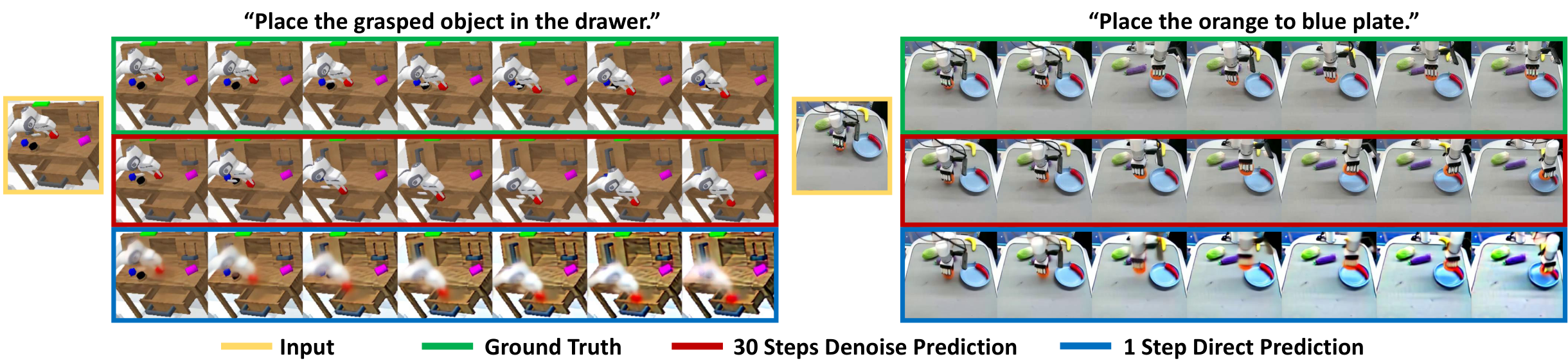 One-step predictive representations