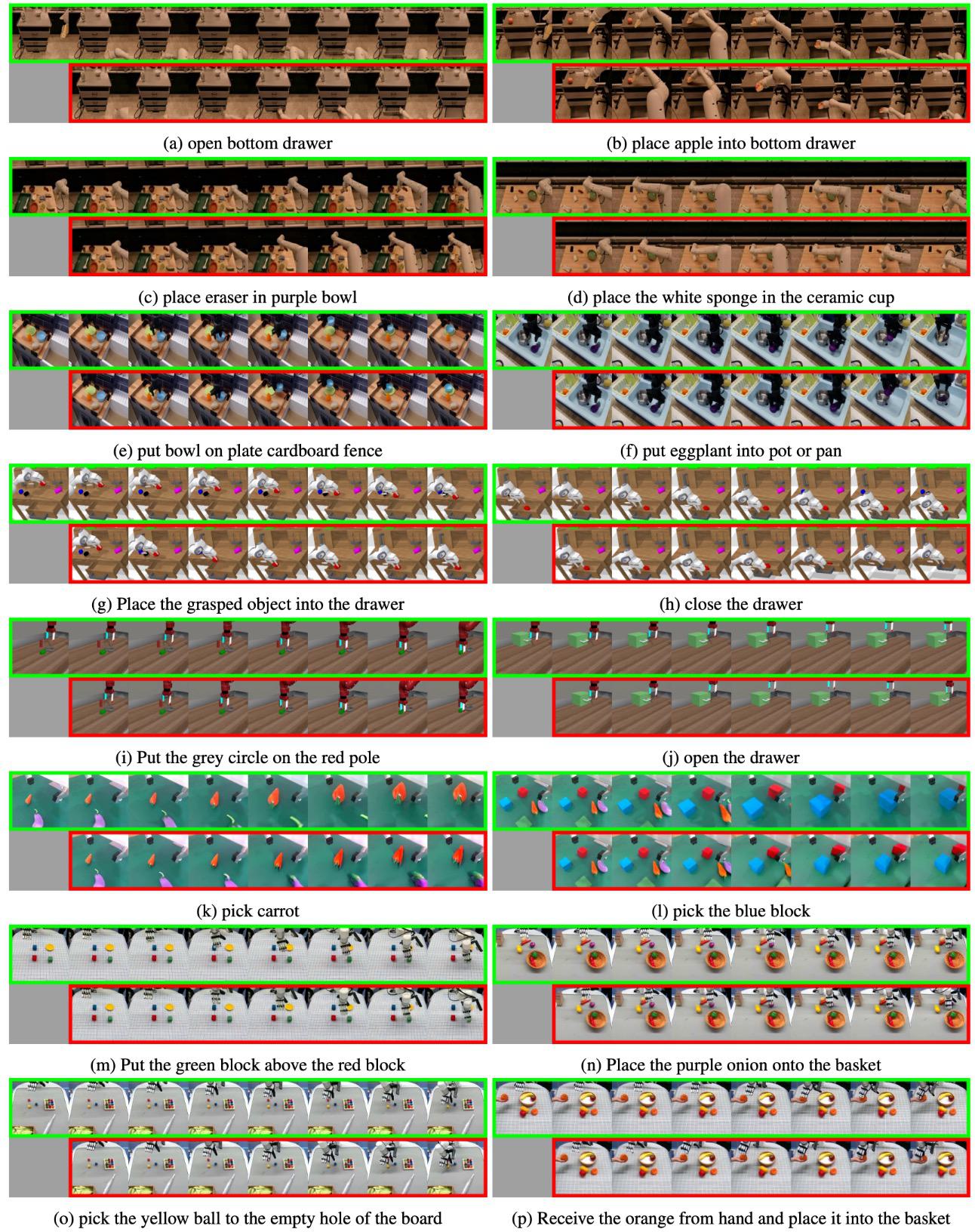 Robot prediction