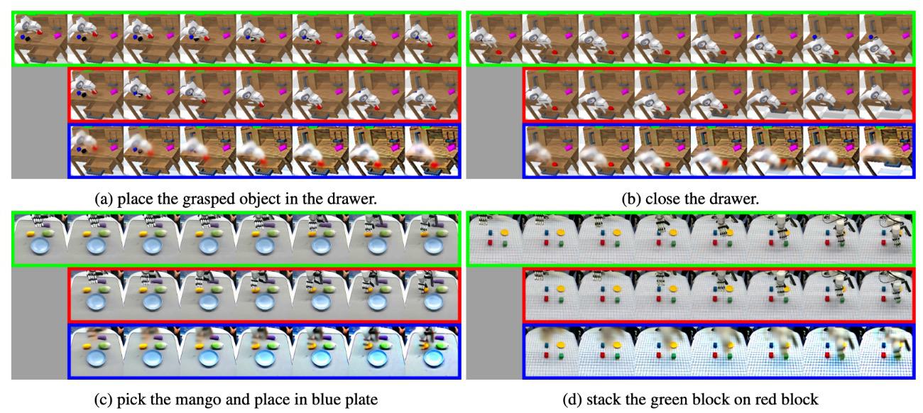 Predictive representations
