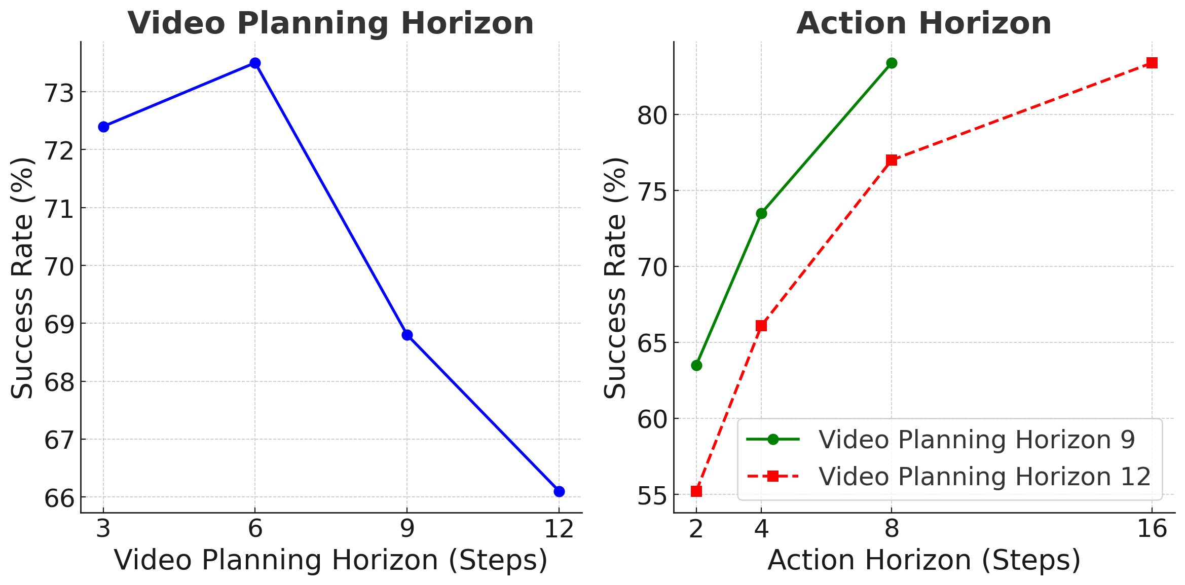 Horizon ablation