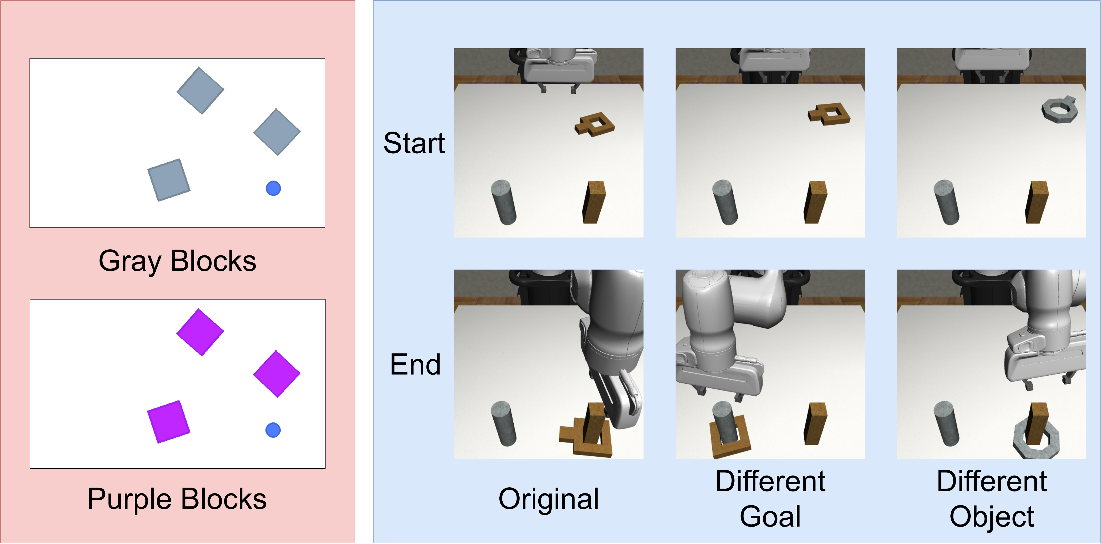 Hybrid datasets