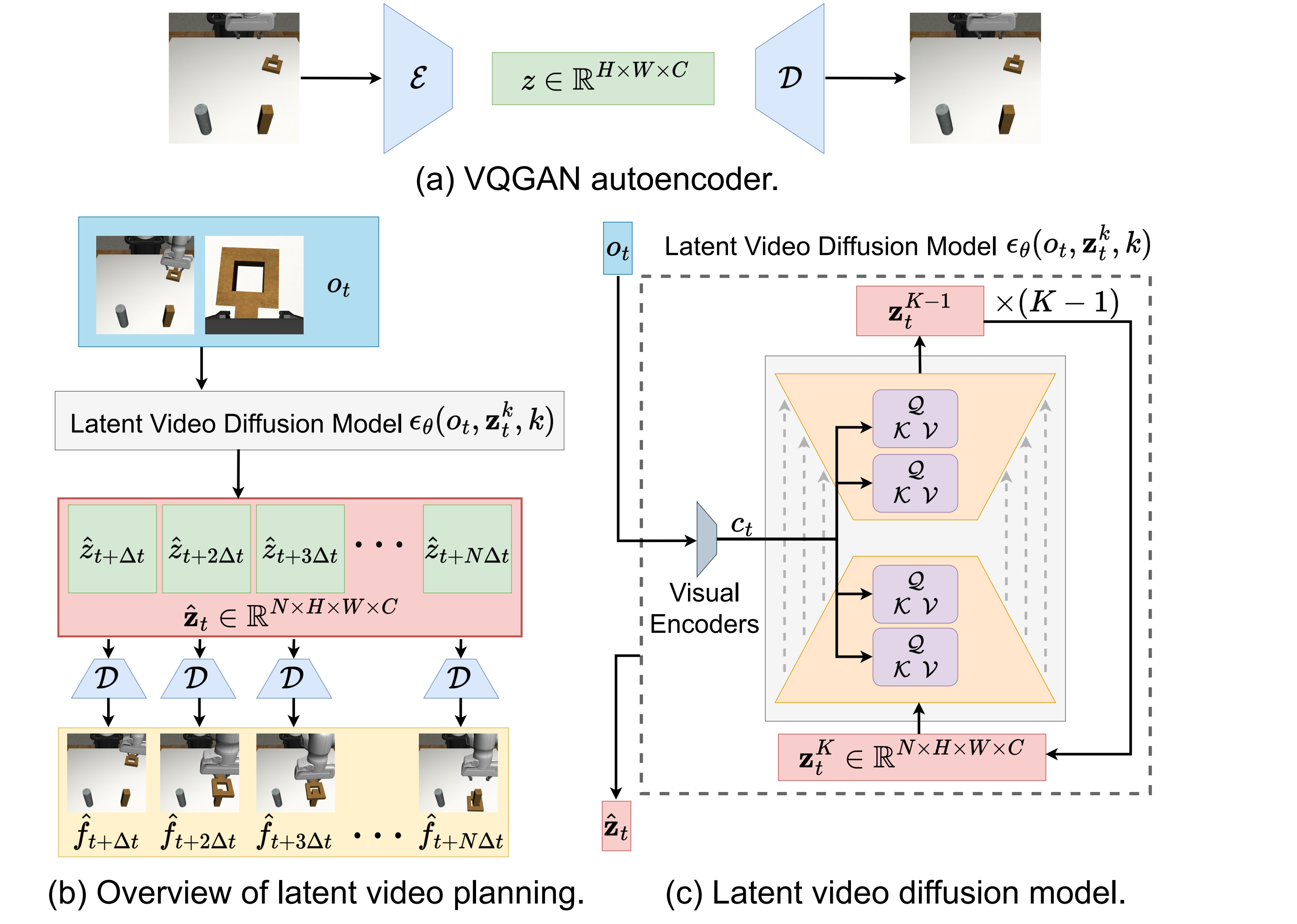 Latent video planning pipeline