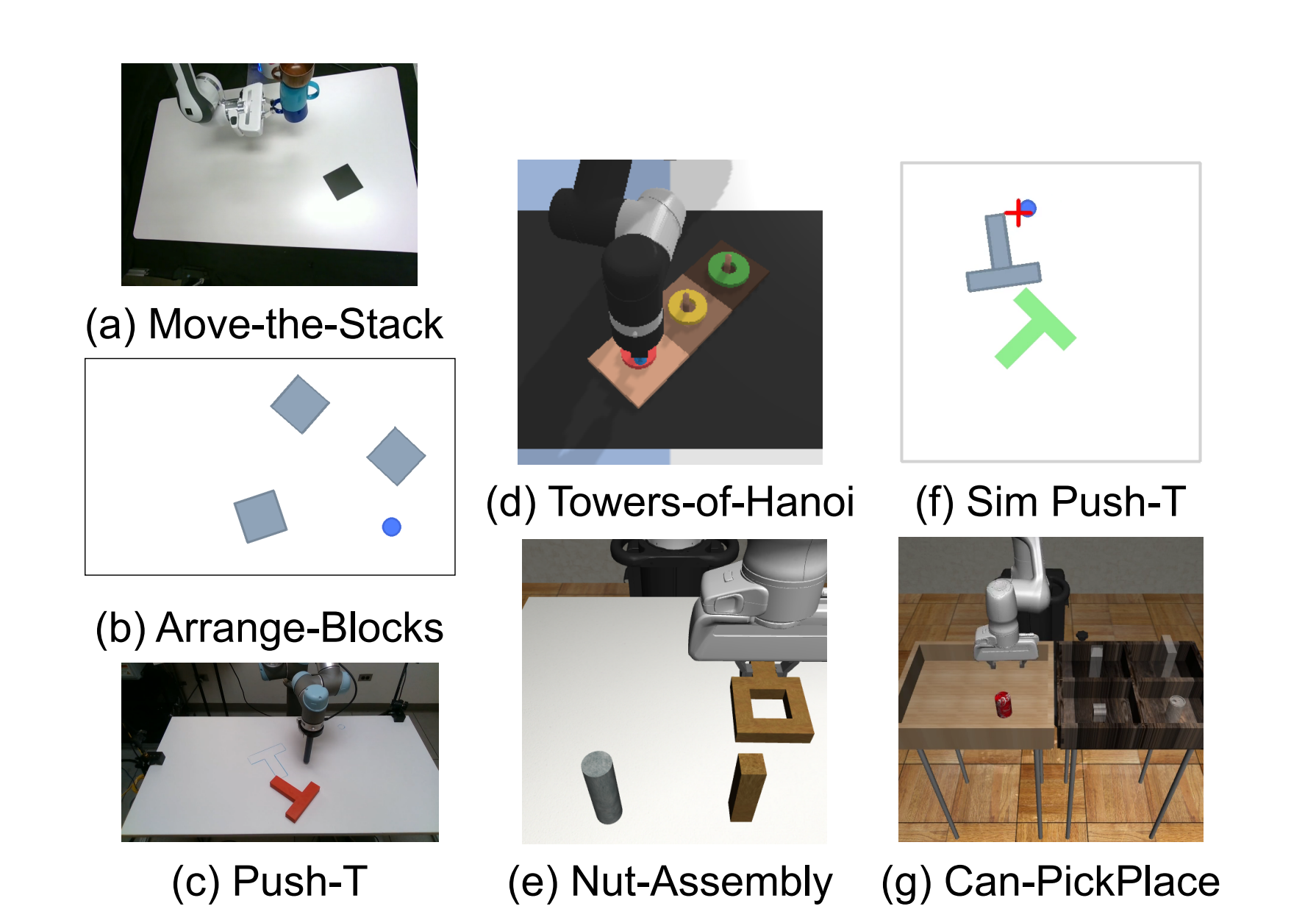 Experiment tasks