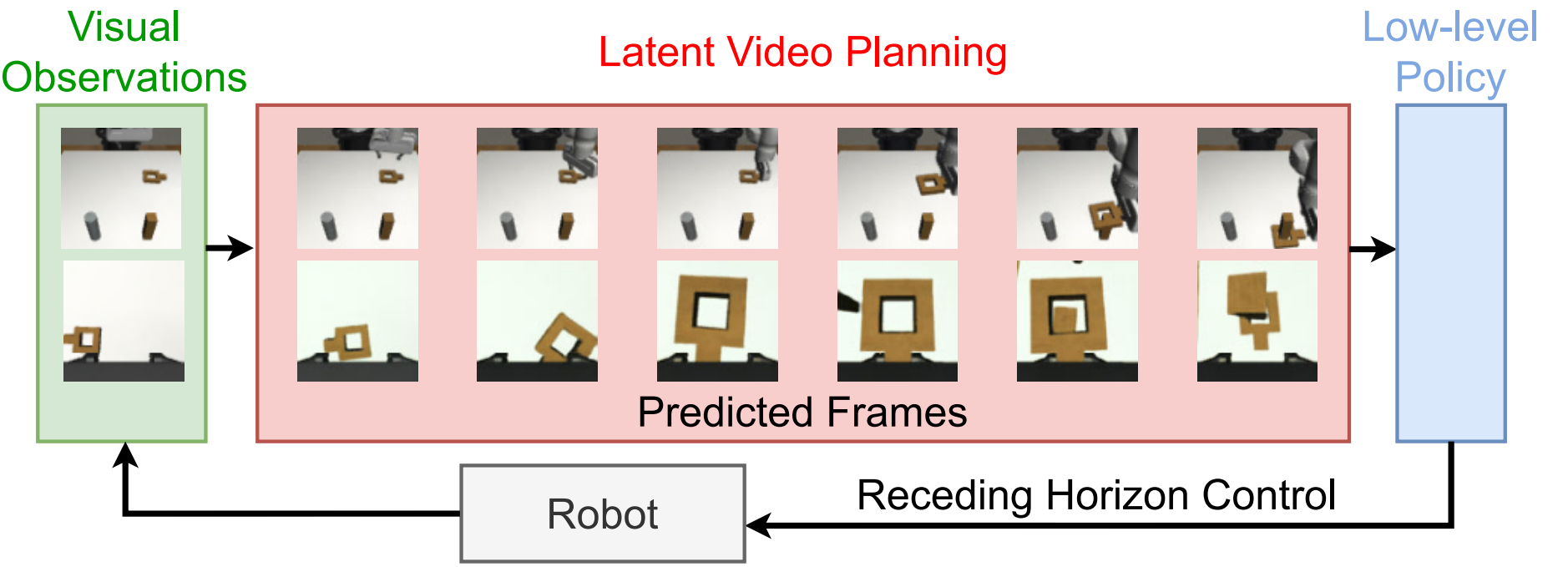 VILP generated video plans
