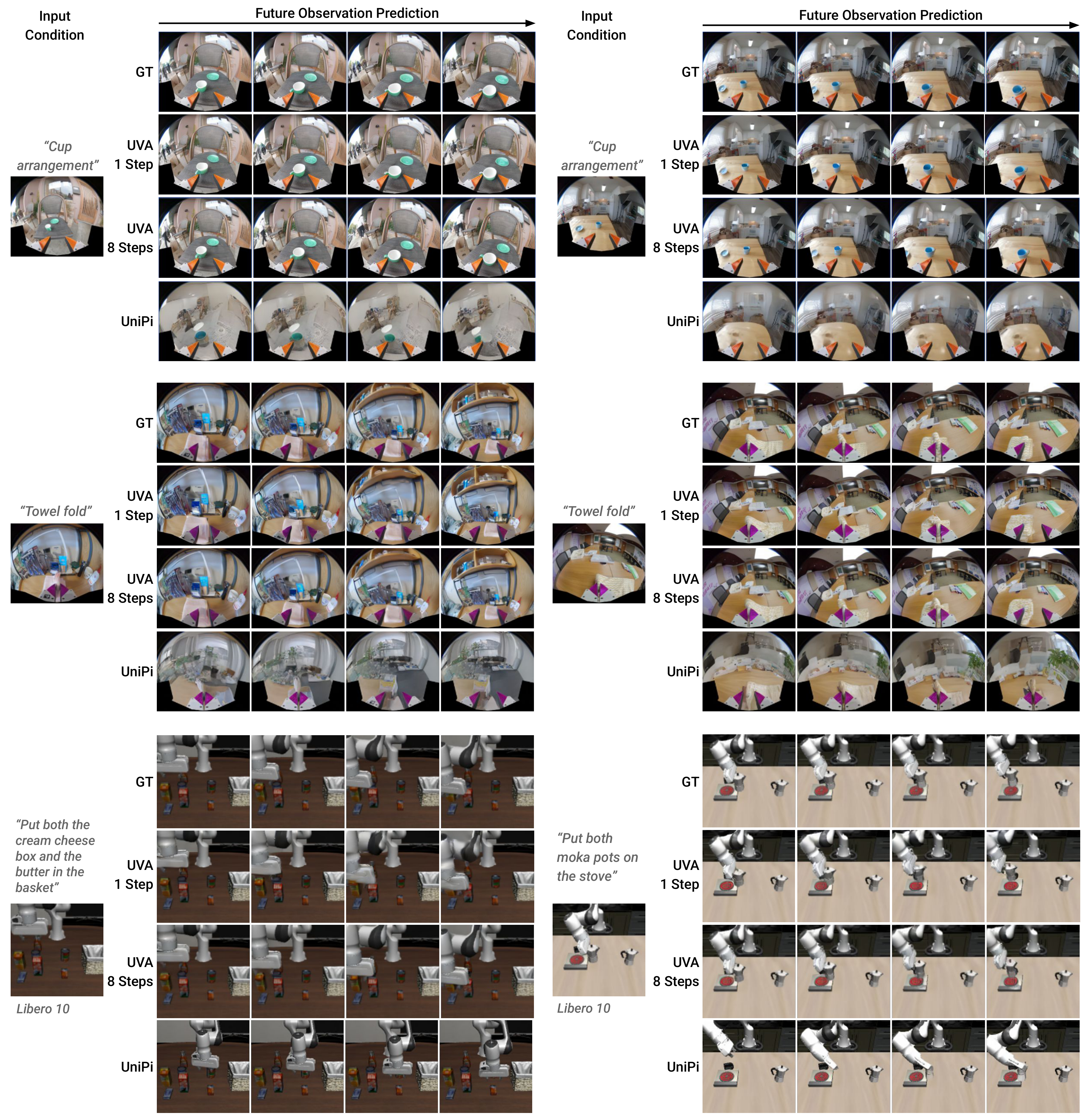 Video generation results