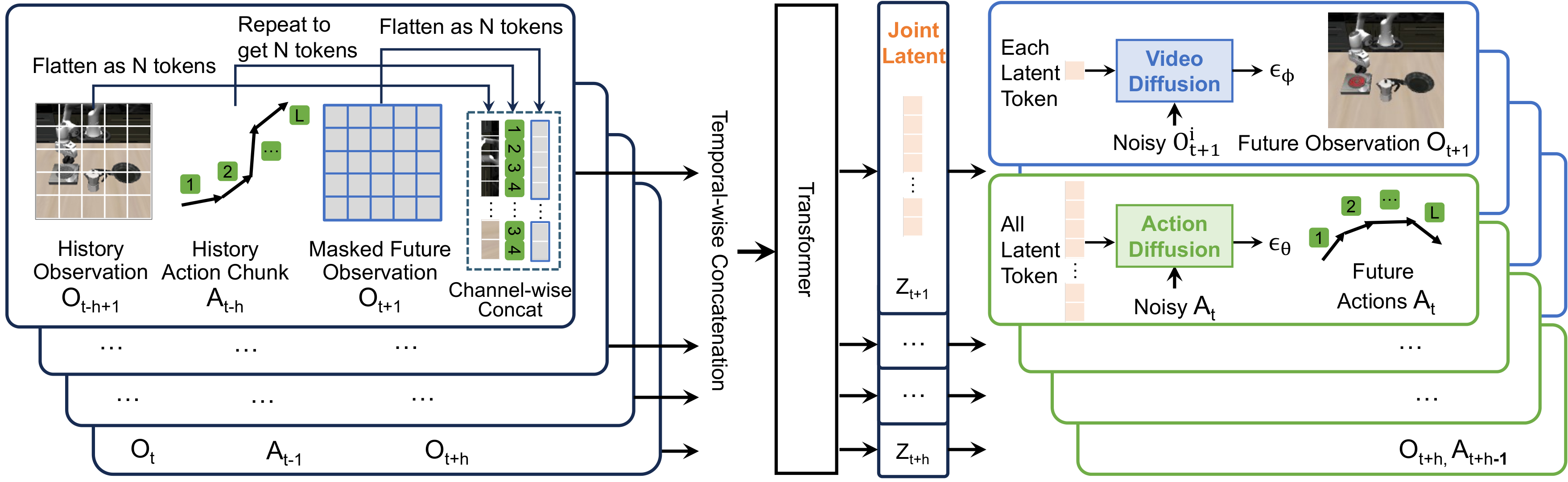 UVA network architecture