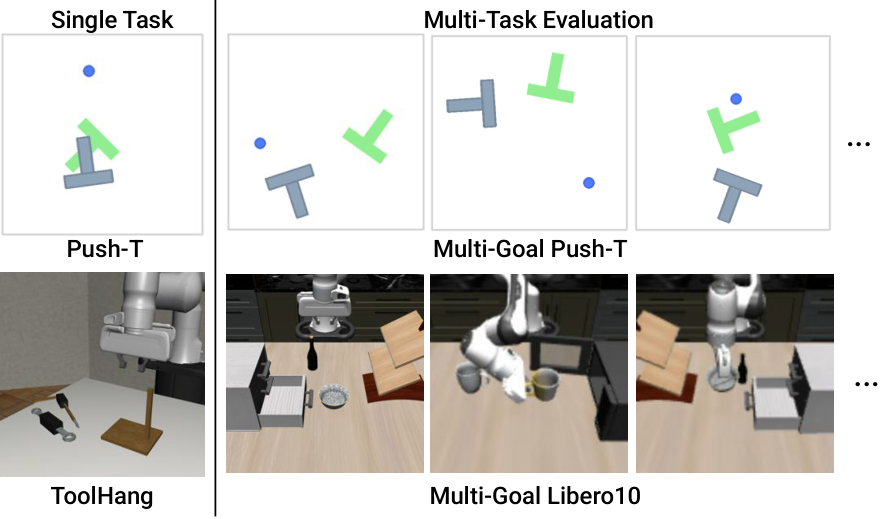 Simulation environments