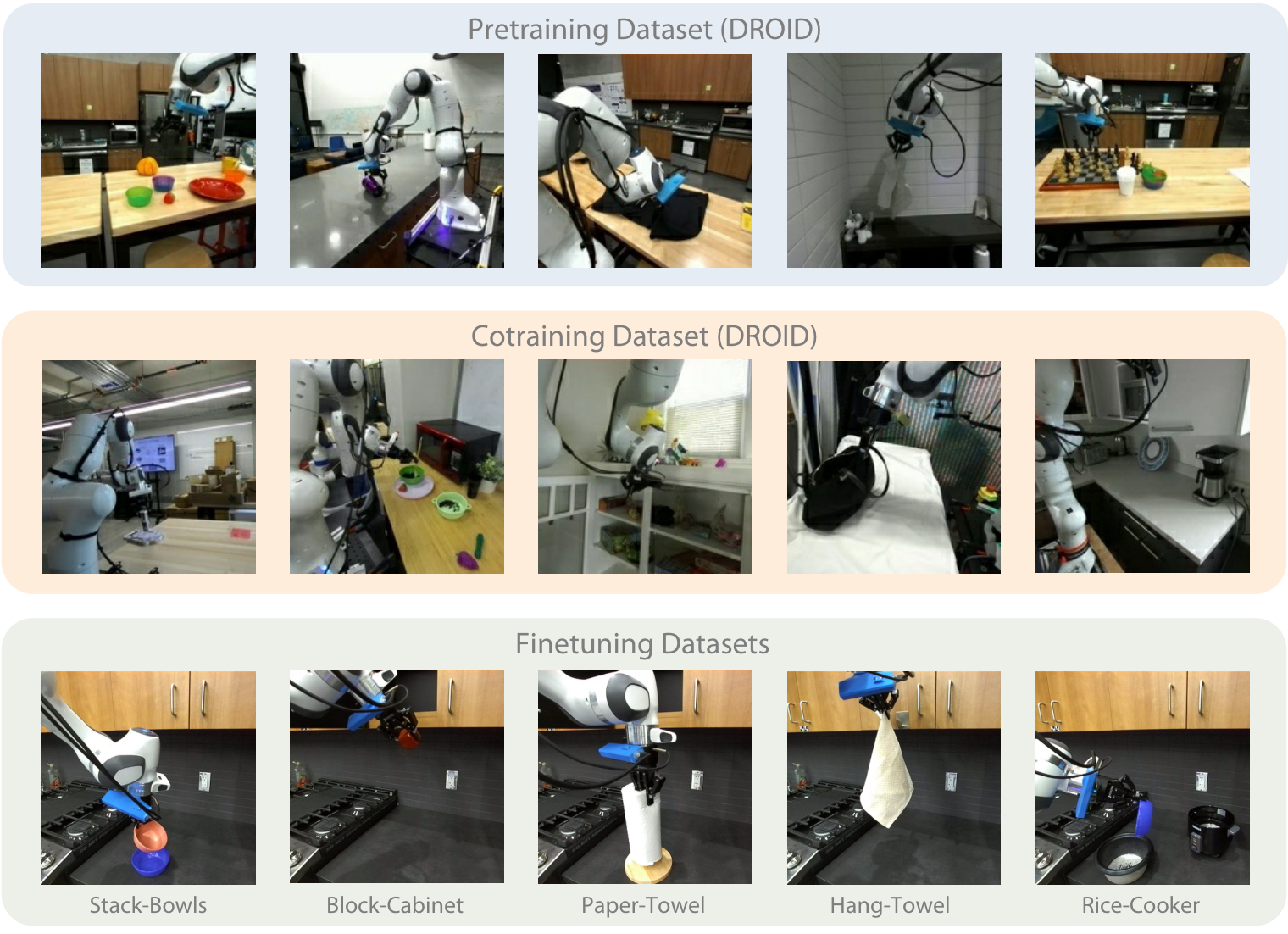 DROID dataset